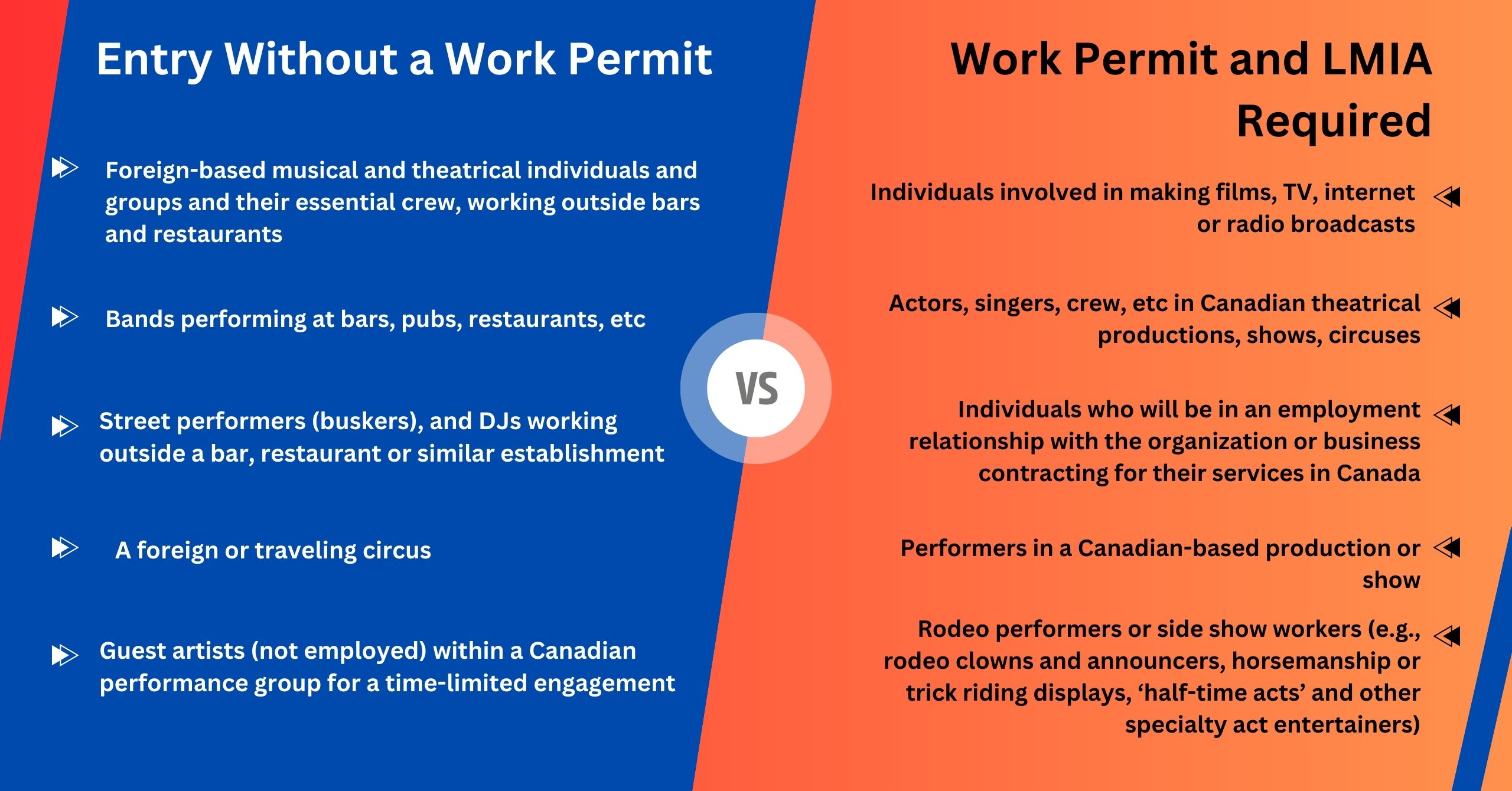 Work in Canada Without Work Permit